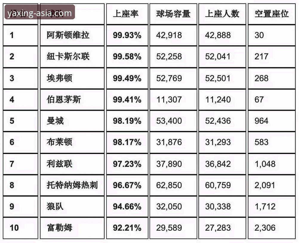英超五月积分榜深度解析：从数据看豪门五月战力实用指南